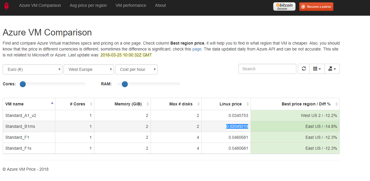 Azure VM comparison Azure VM comparison